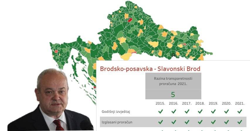 Slika