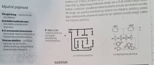 Slika