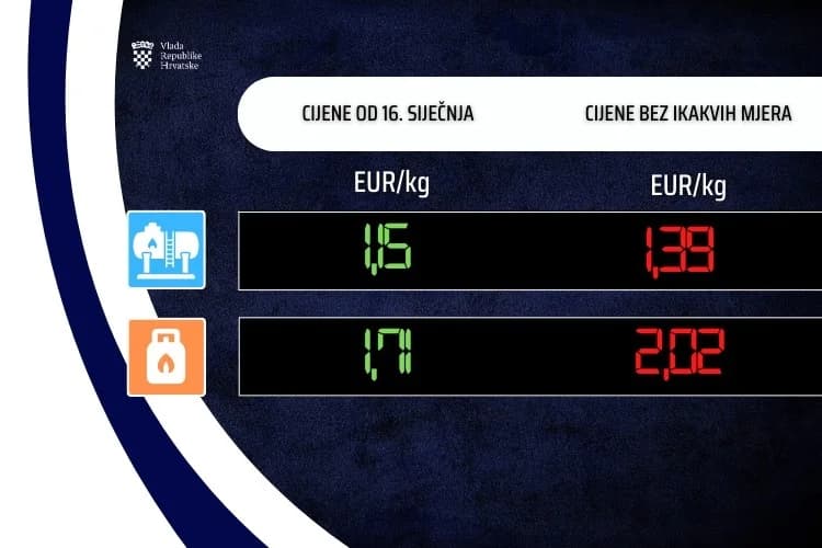 Od sutra nove cijene goriva koje će vrijediti 14 dana