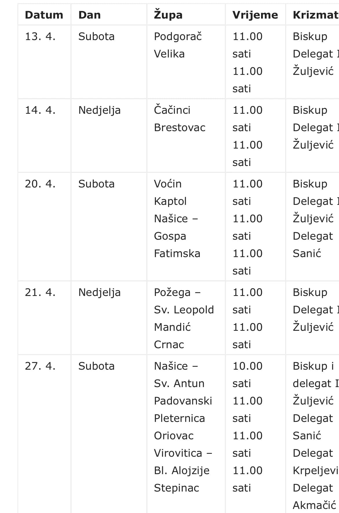 Evo kada će biti održane krizme po župama u Požeškoj biskupiji