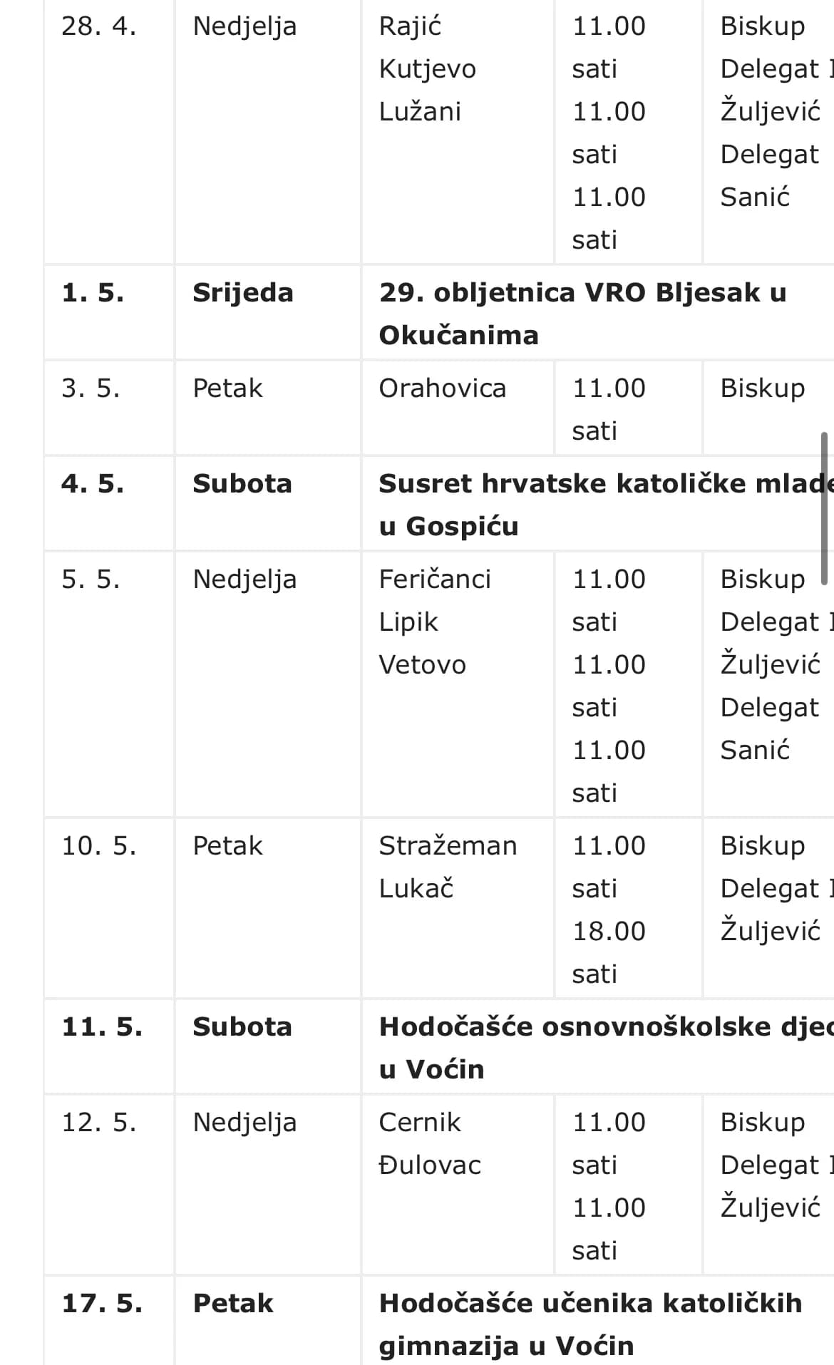 Evo kada će biti održane krizme po župama u Požeškoj biskupiji