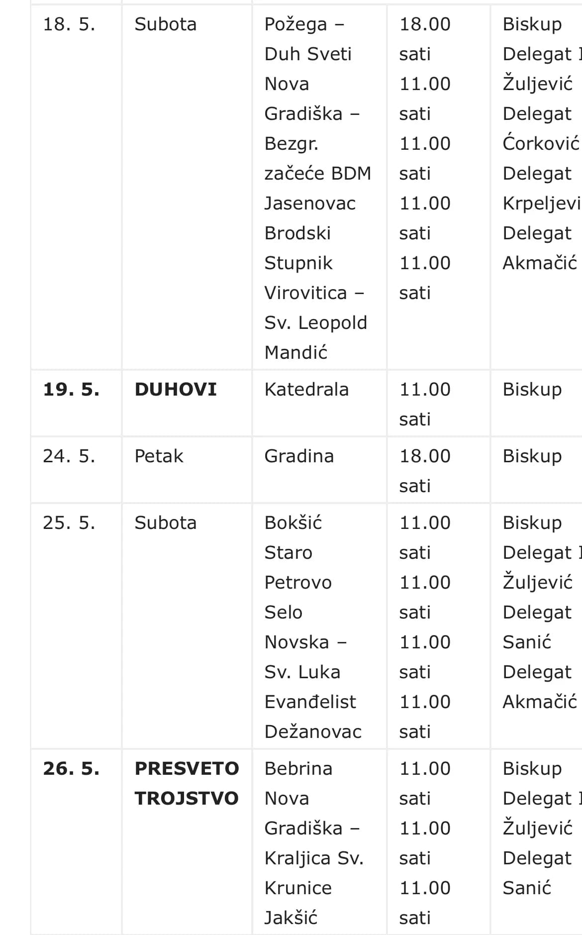 Evo kada će biti održane krizme po župama u Požeškoj biskupiji