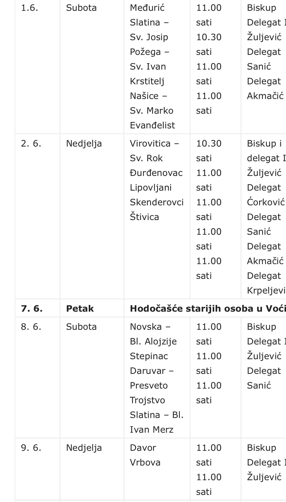 Evo kada će biti održane krizme po župama u Požeškoj biskupiji
