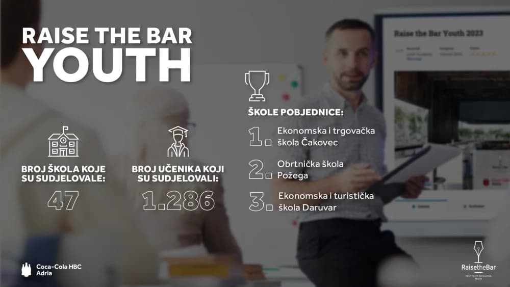 Nagrada za Obrtničku školu Požega