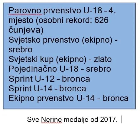 Obitelj na kuglani: Upoznajte Neru Bakić, najmlađu hrvatsku reprezentativku i ekipnu svjetsku prvakinju u kuglanju