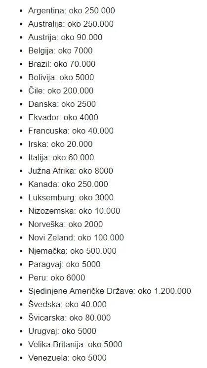 U inozemstvu živi preko 3.2 milijuna Hrvata. Objavljen popis, evo gdje ih je najviše