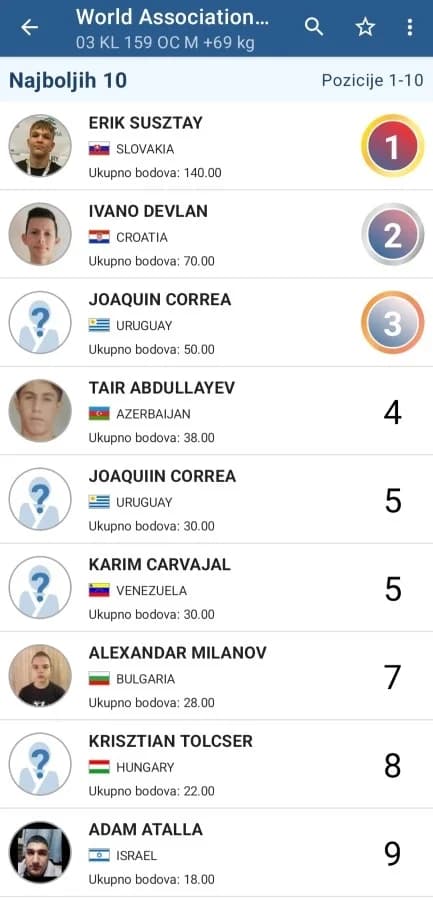 Kickboxing klub Borac Požega uspješan na Svjetskom kupu u Italiji, Ivano drugi na svijetu!