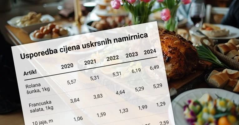 Cijene uskrsne košarice