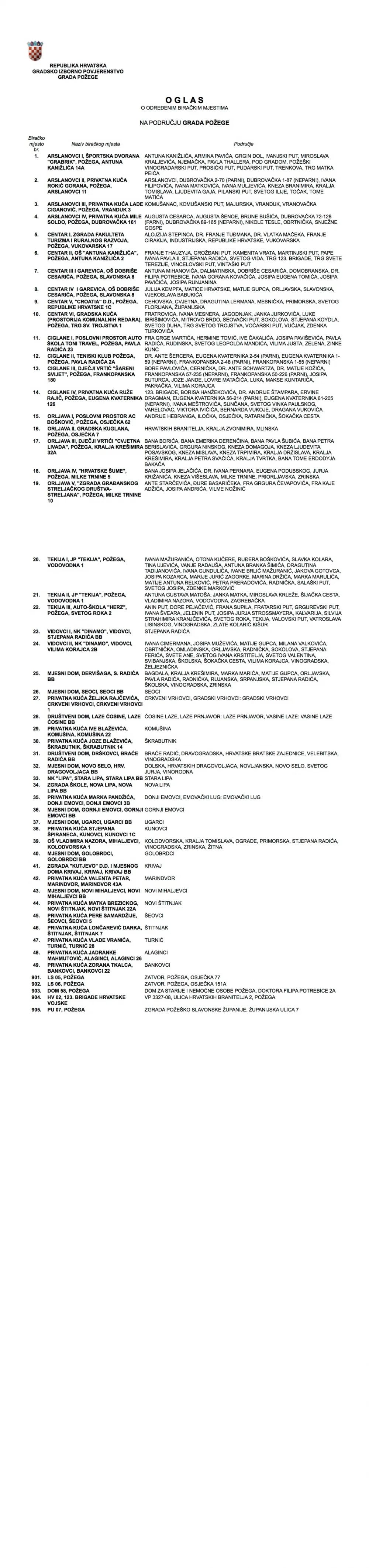 Donosimo popis svih biračkih mjesta u Požegi