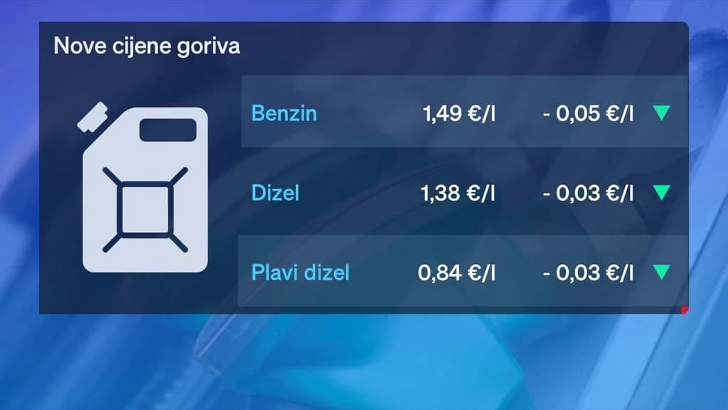 Od idućeg tjedna nove cijene goriva: Stigle dobre vijesti za vozače
