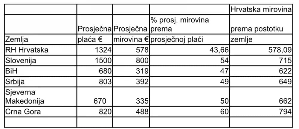 HDZ-ova Hrvatska nije zemlja za starce