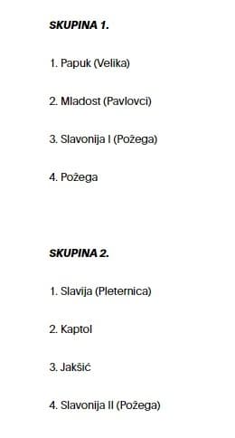 14. Memorijalni nogometni turnir ’Drago Ribić’ održat će se 5.9., ovo je raspored utakmica