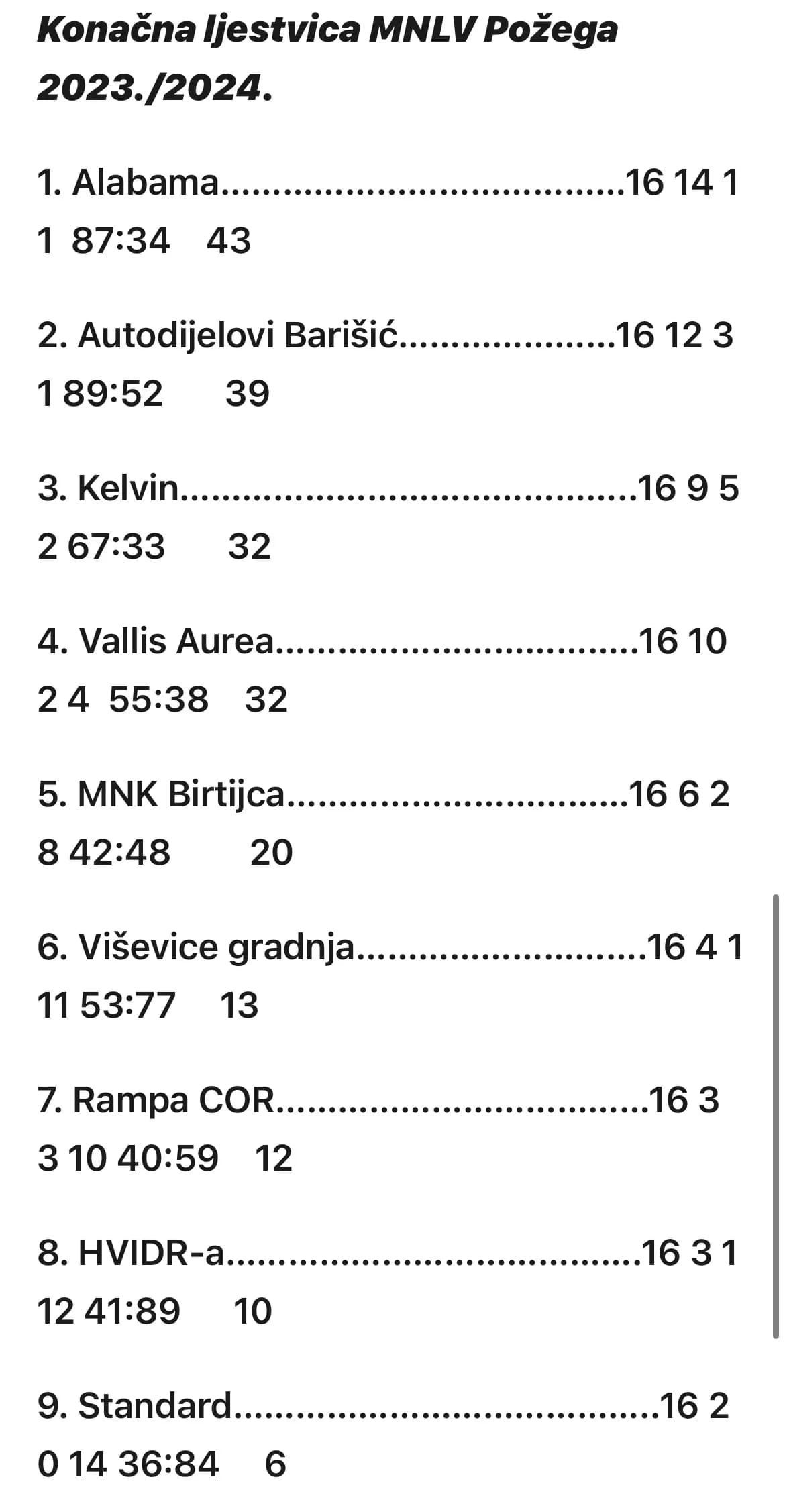 Novo prvenstvo Malonogometne lige veterana Požega kreće 06. listopada 2024., prijave do 1.10.