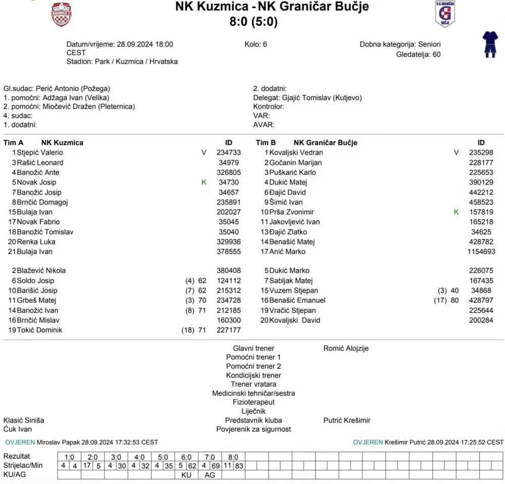 Prva ŽNL PSŽ: Ante Banožić zabio 4, Hrvatski dragovoljac uvjerljiv, podjela bodova u Požegi