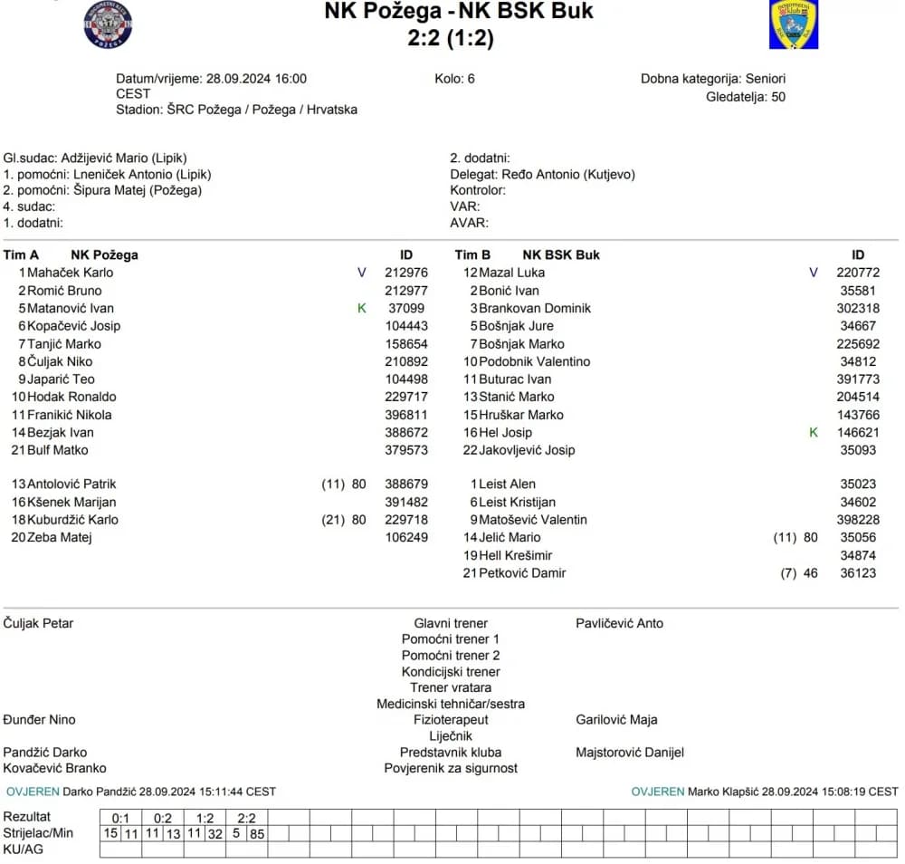 Prva ŽNL PSŽ: Ante Banožić zabio 4, Hrvatski dragovoljac uvjerljiv, podjela bodova u Požegi