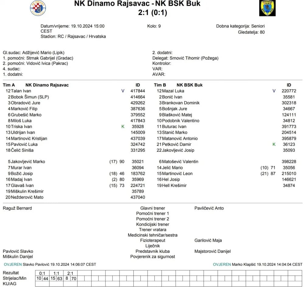 Prva ŽNL: U četiri odigrane utakmice, tri ista rezultata