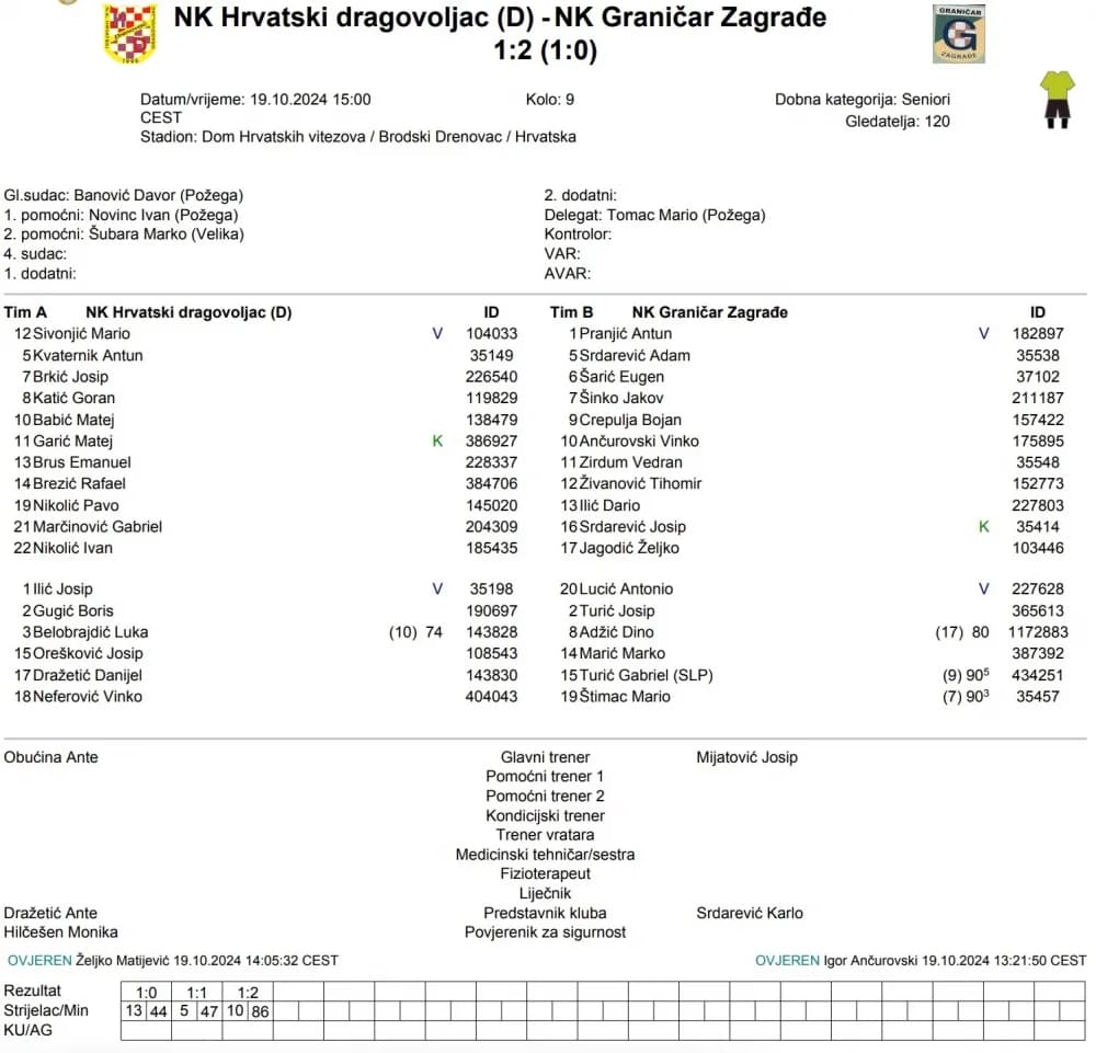 Prva ŽNL: U četiri odigrane utakmice, tri ista rezultata