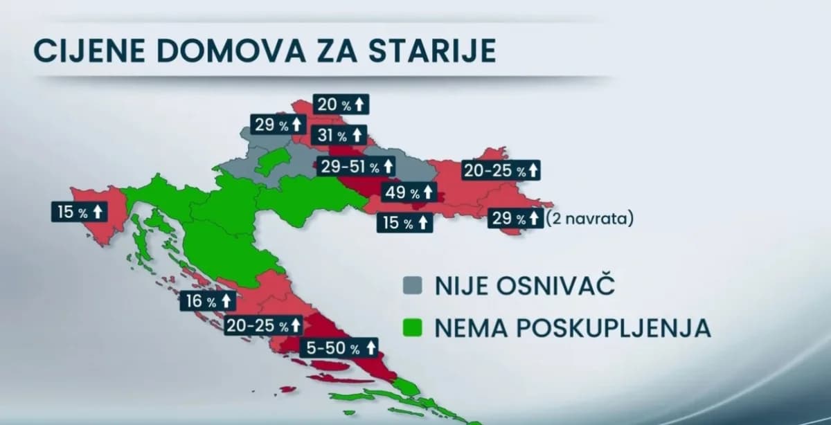 Požeški Dom za starije i nemoćne ima jedno od najvećih poskupljenja u Hrvatskoj