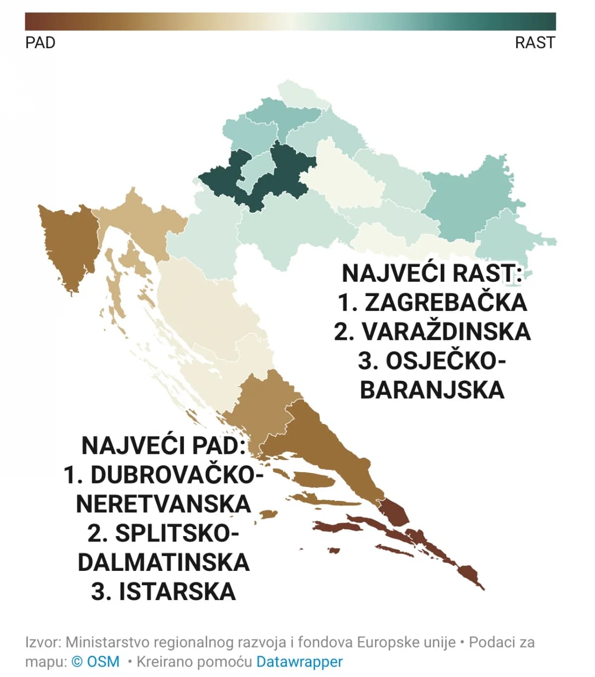 Požeško-slavonska županija po indeksu razvijenosti pala za dva mjesta