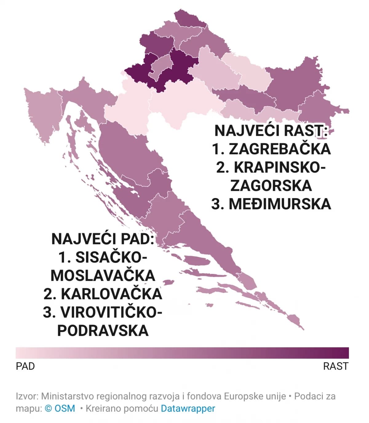 Požeško-slavonska županija po indeksu razvijenosti pala za dva mjesta