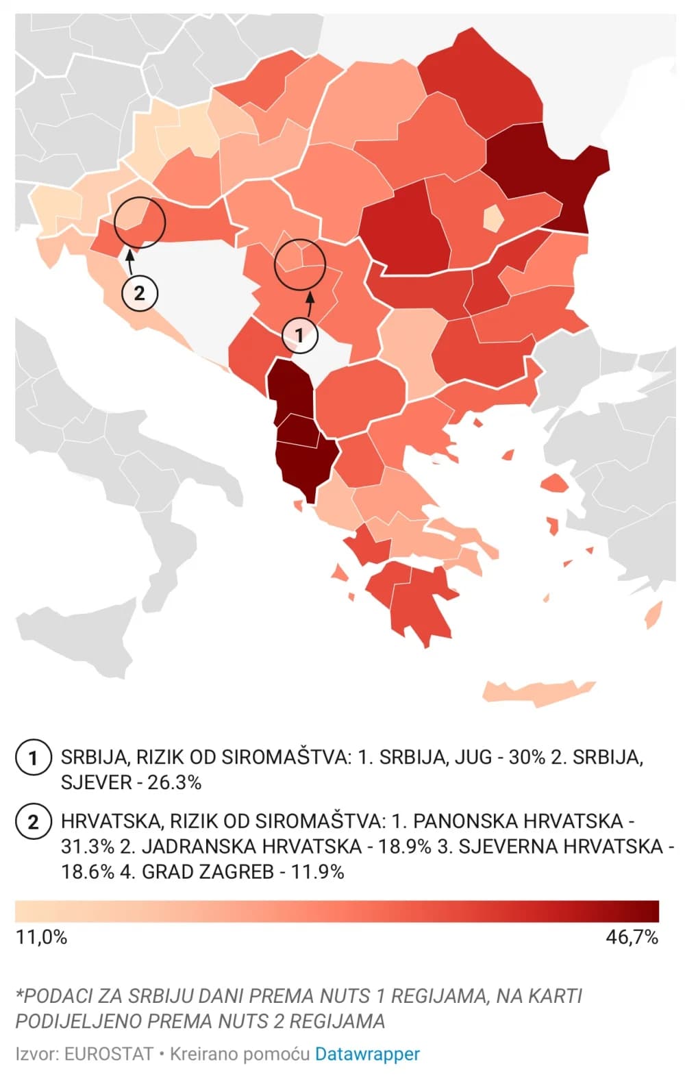 Slavonija je postala siromašnija od Srbije