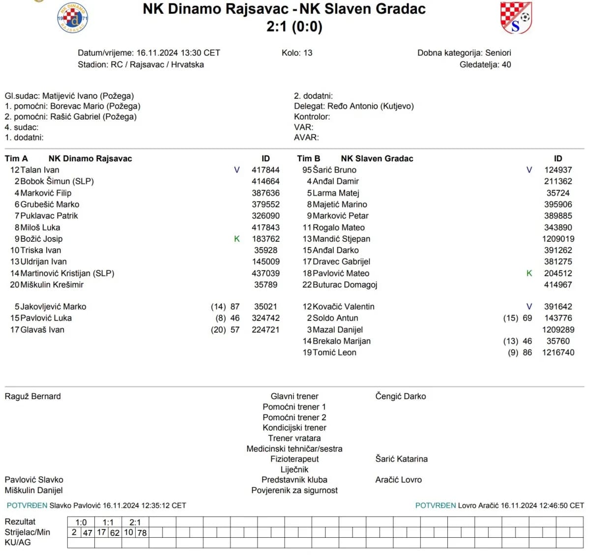 Prva ŽNL PSŽ: Derbi u Požegi zavšio na strani Zagrađa, Kuzmica u posljednjim minutama do pobjede