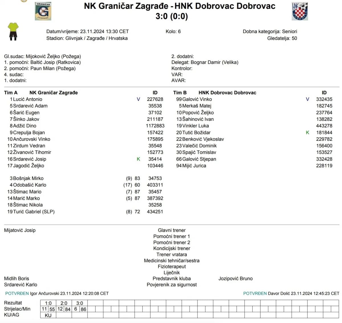 1. ŽNL PSŽ: NK Graničar Zagrađe pobijedio Dobrovac s 3:0
