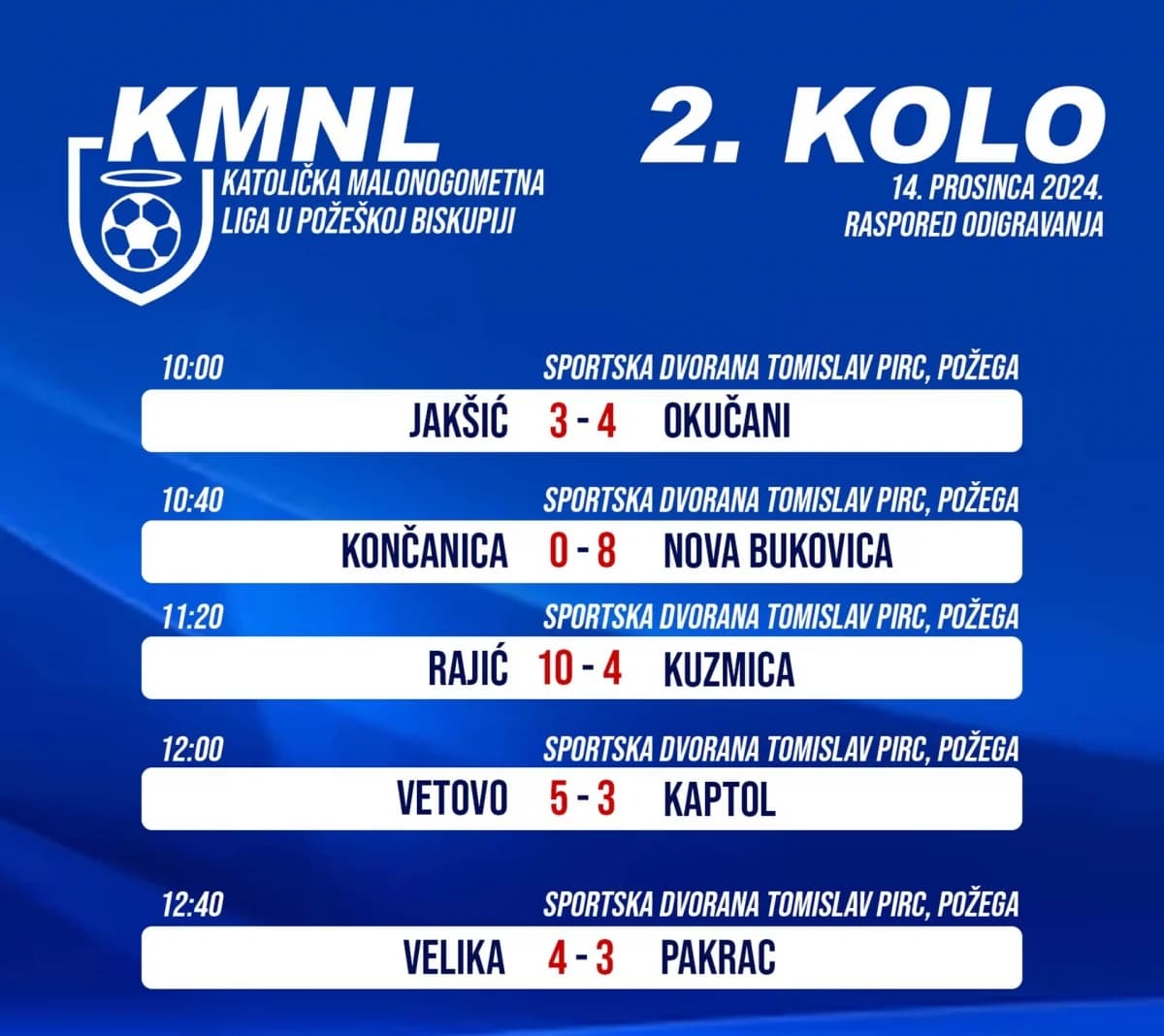 FOTO: Drugo kolo Katoličke malonogometne lige Požeške biskupije