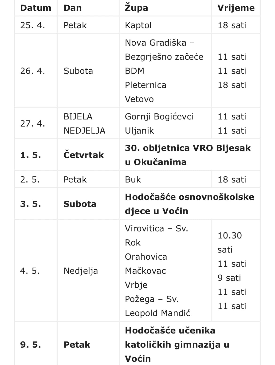 Raspored sakramenta sv. Potvrde u Požeškoj biskupiji