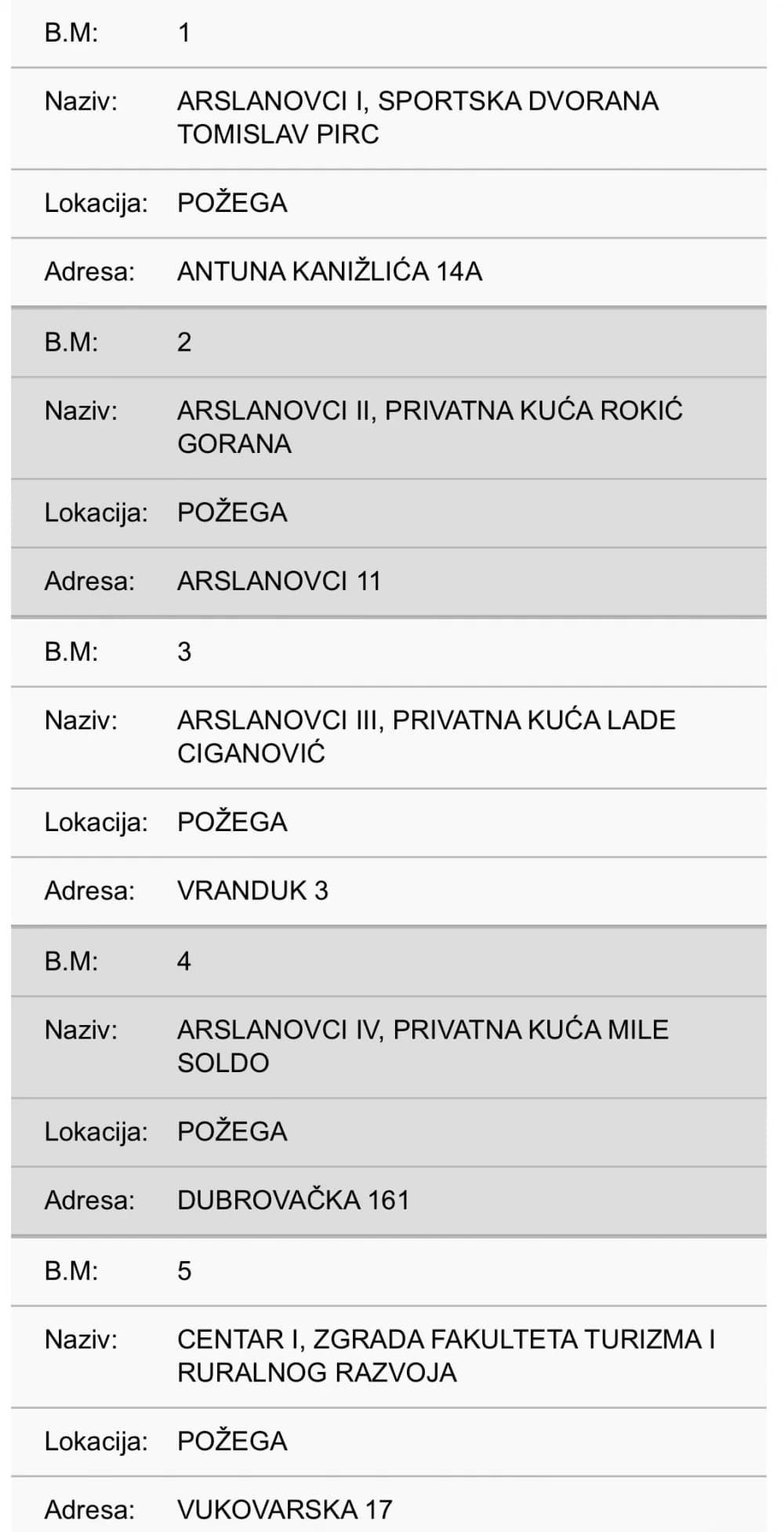Donosimo popis svih biračkih mjesta u Požegi