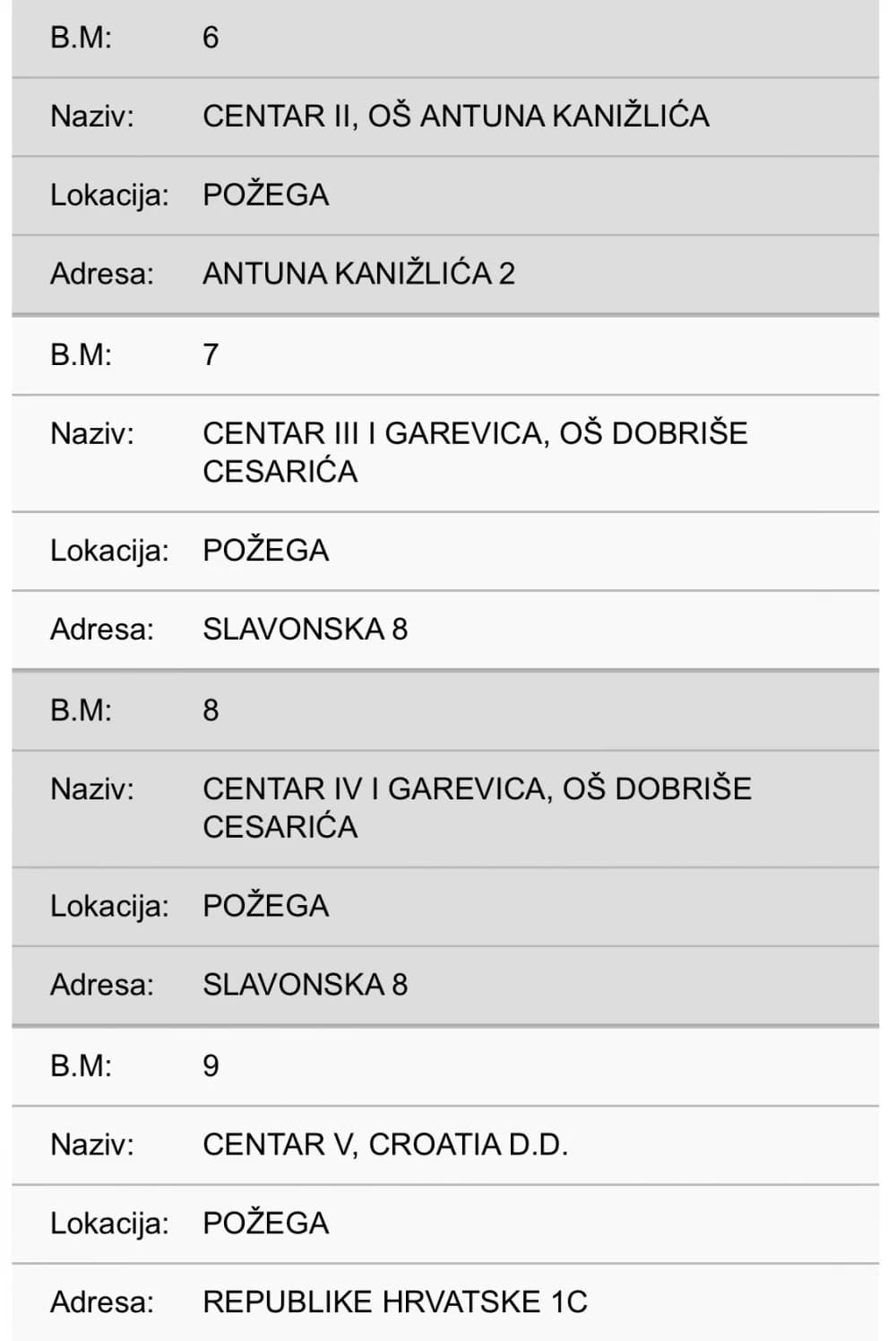 Donosimo popis svih biračkih mjesta u Požegi