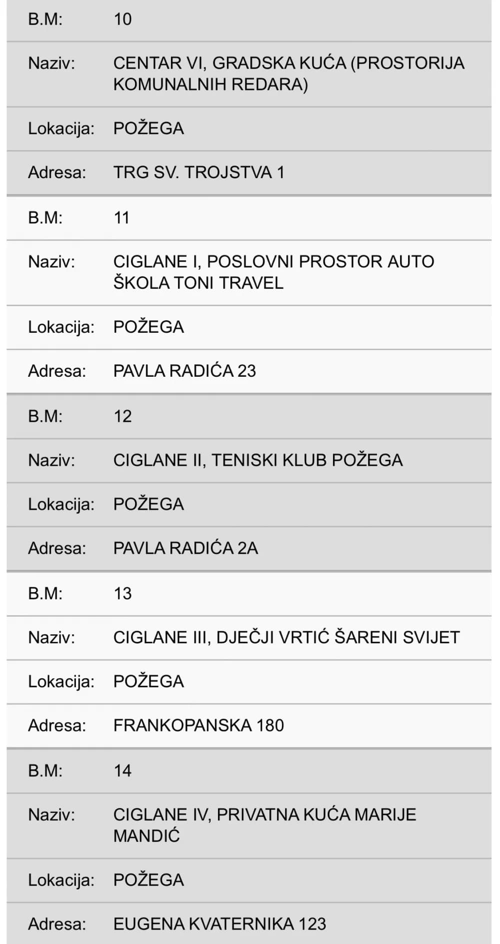 Donosimo popis svih biračkih mjesta u Požegi