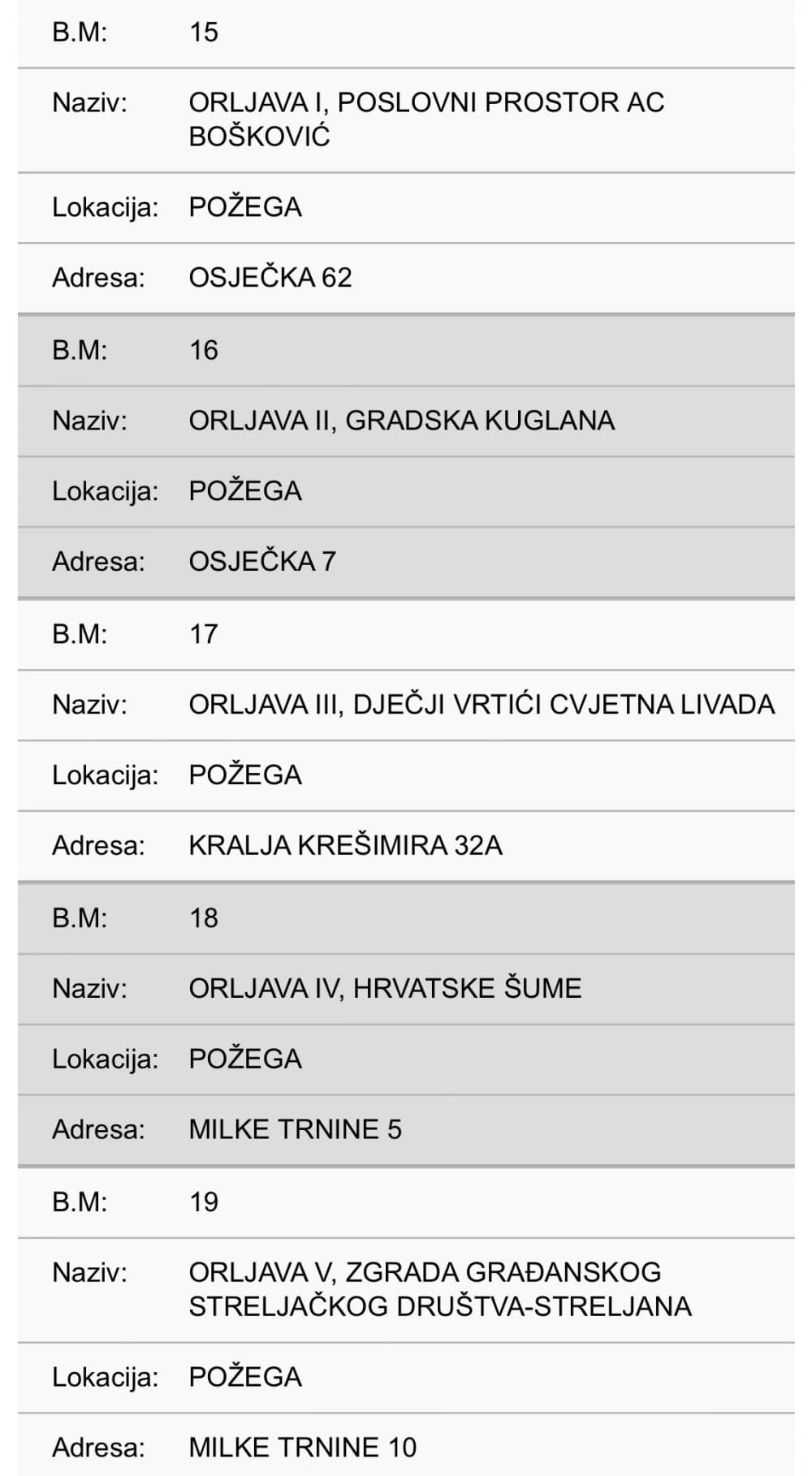 Donosimo popis svih biračkih mjesta u Požegi