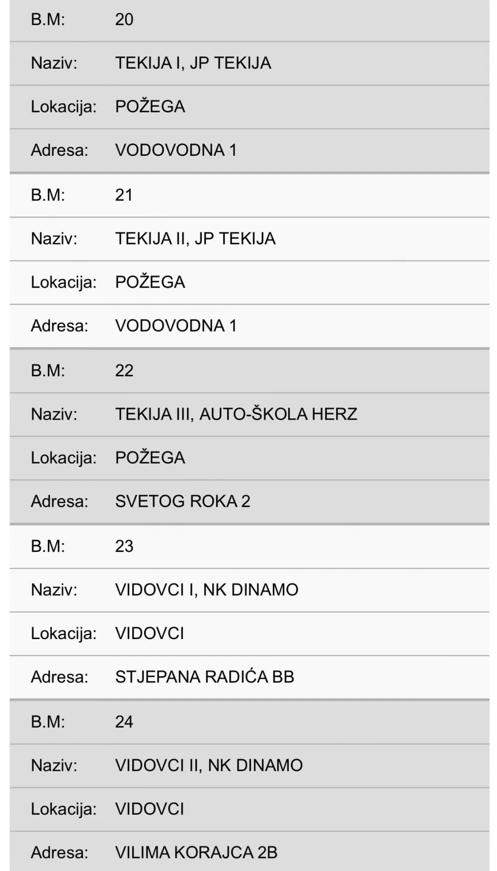 Donosimo popis svih biračkih mjesta u Požegi