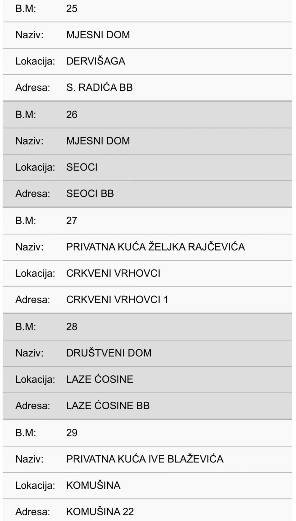 Donosimo popis svih biračkih mjesta u Požegi