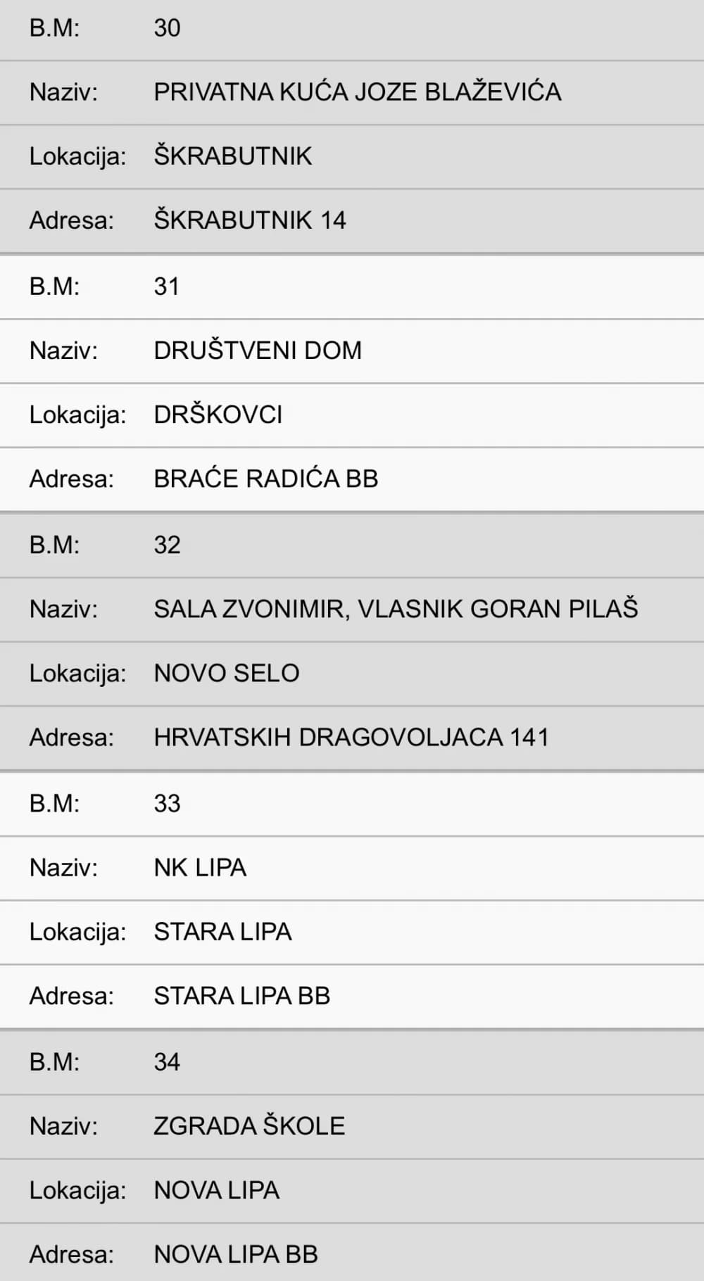 Donosimo popis svih biračkih mjesta u Požegi