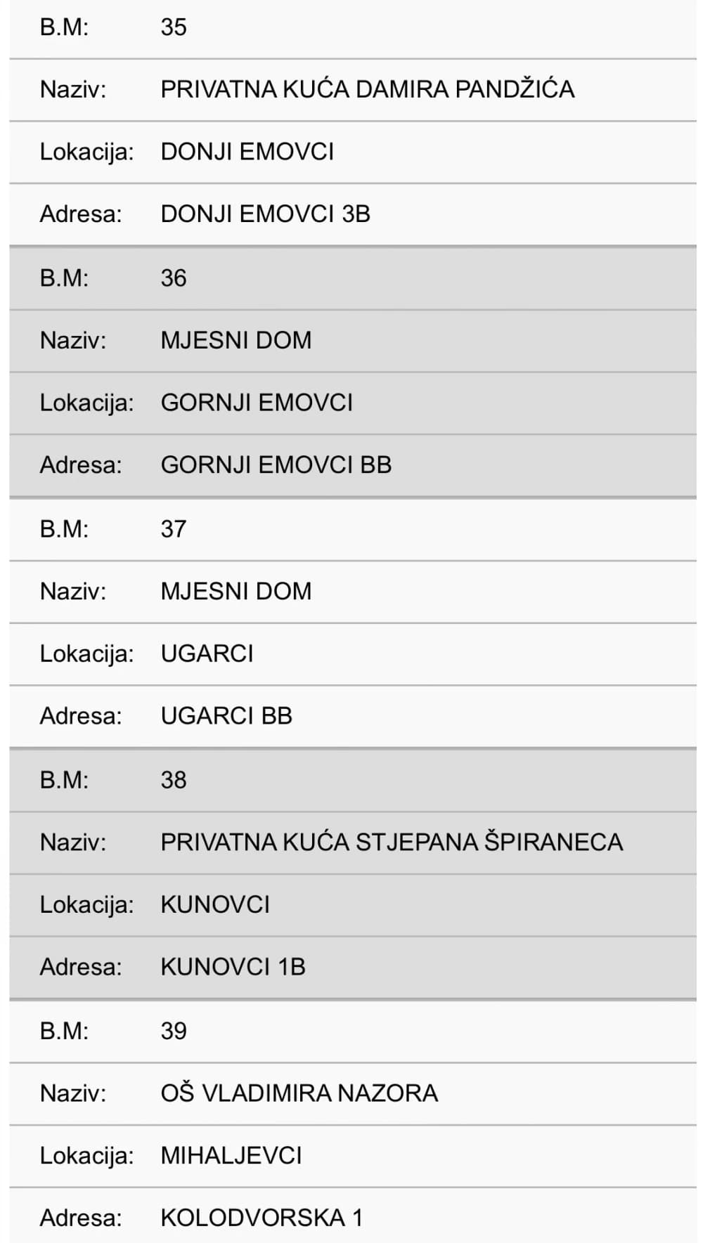 Donosimo popis svih biračkih mjesta u Požegi