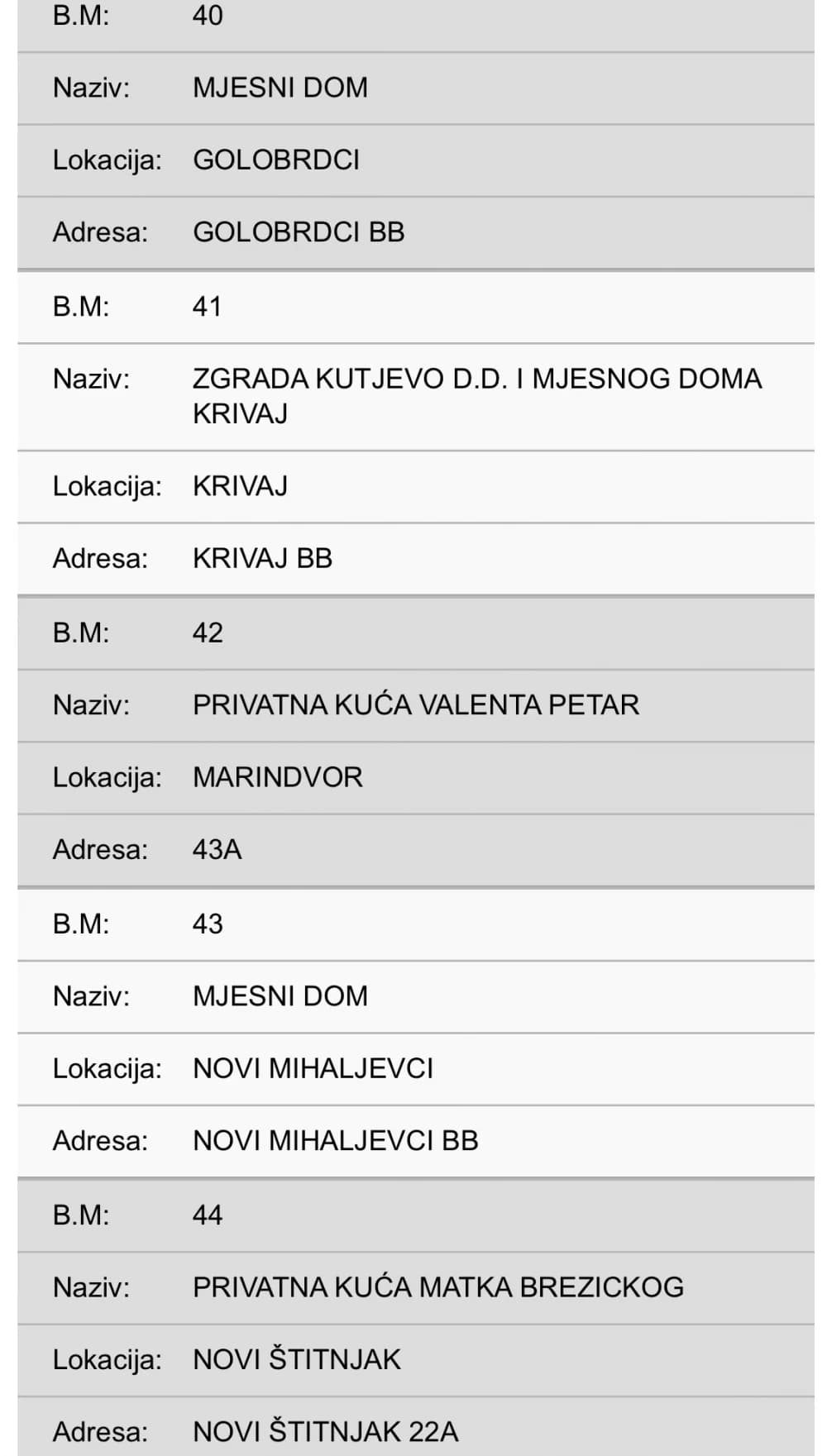 Donosimo popis svih biračkih mjesta u Požegi