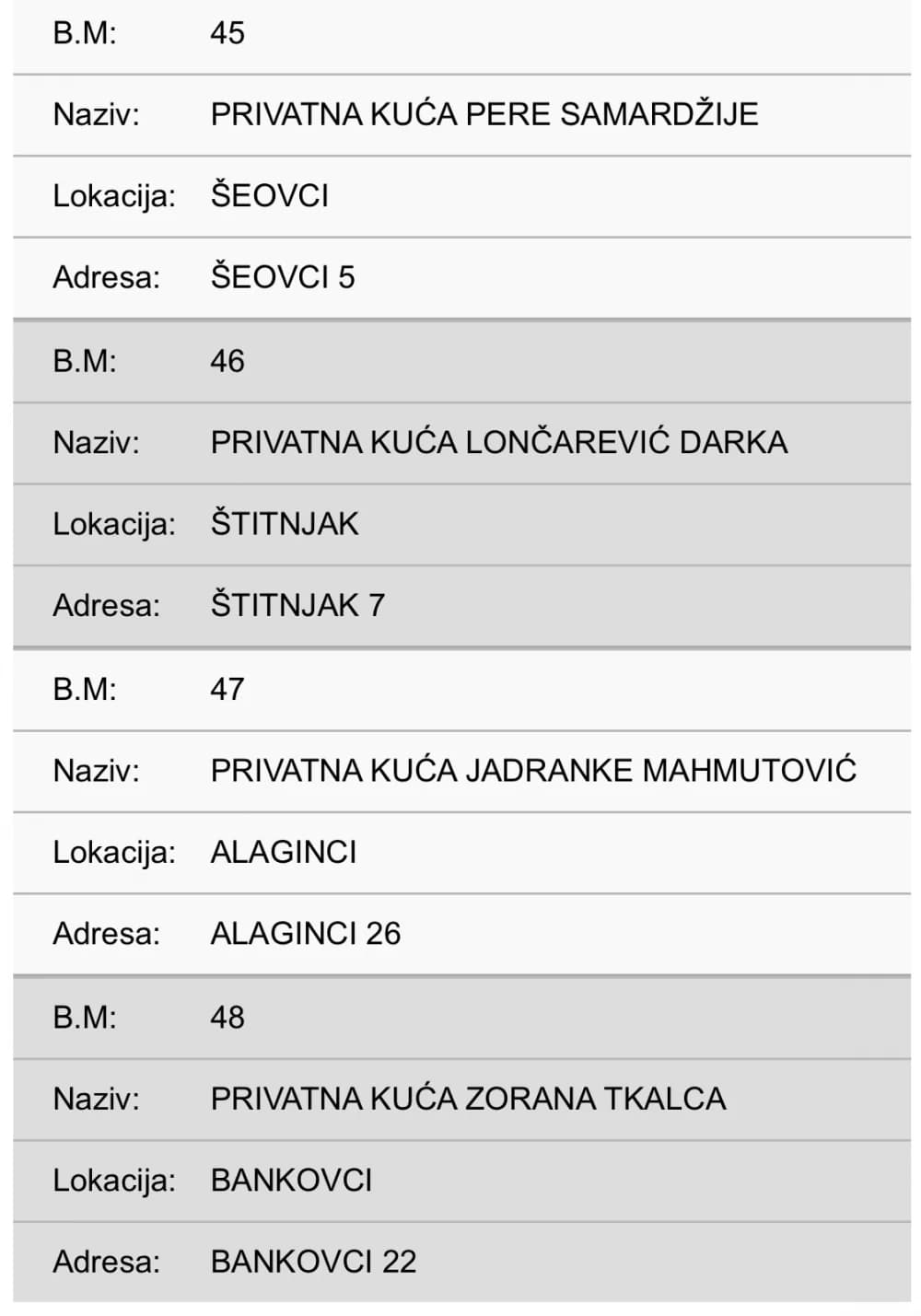 Donosimo popis svih biračkih mjesta u Požegi