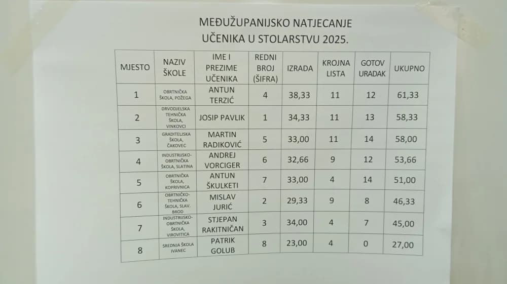 Antun Terzić iz Kutjeva pobjednik Međužupanijskog natjecanja u stolarstvu