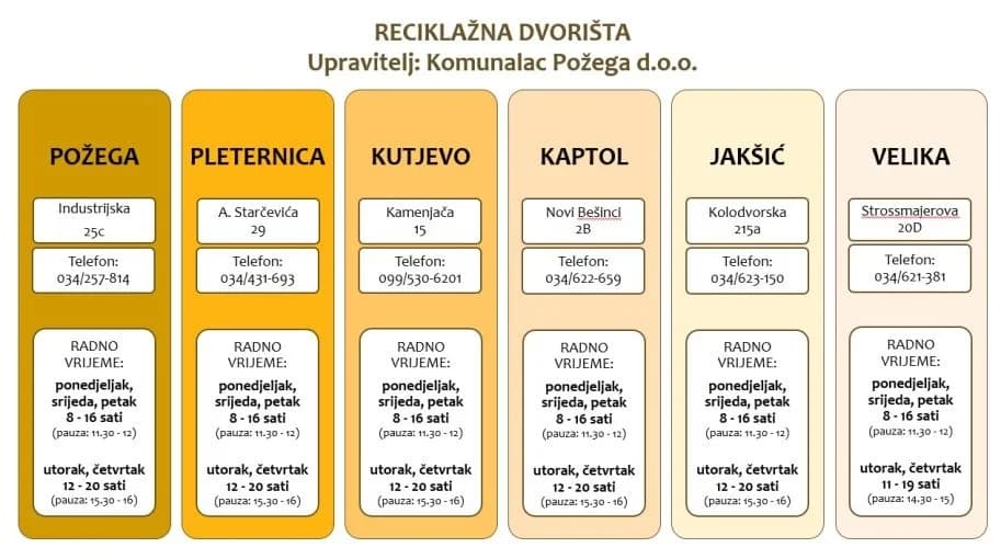 Novo radno vrijeme reciklažnih dvorišta