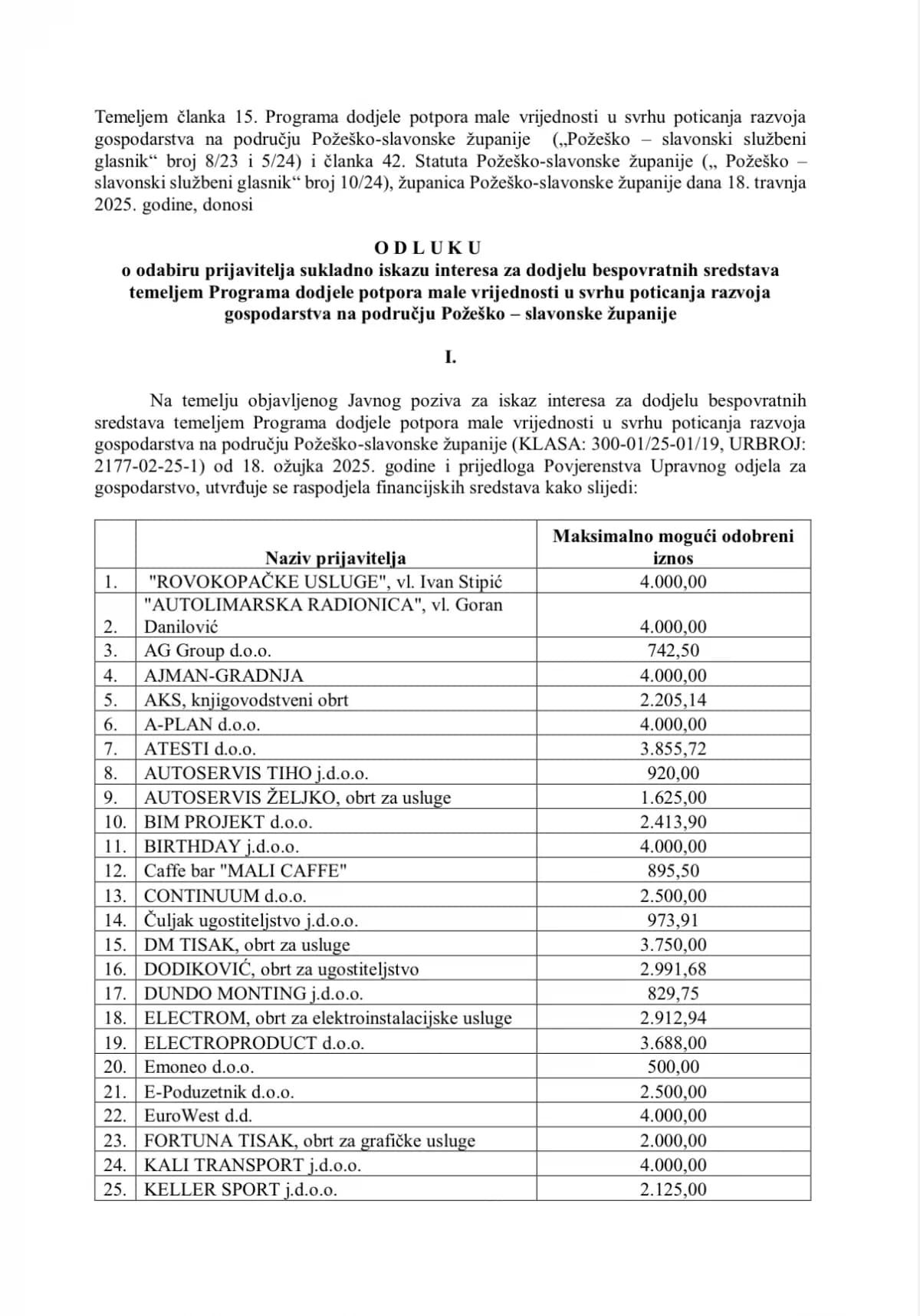 Objavljeni rezultati javnog poziva o kojem je pisao i Telegram: Većina potpora otišla tvrtkama povezanim s lokalnim HDZ-om