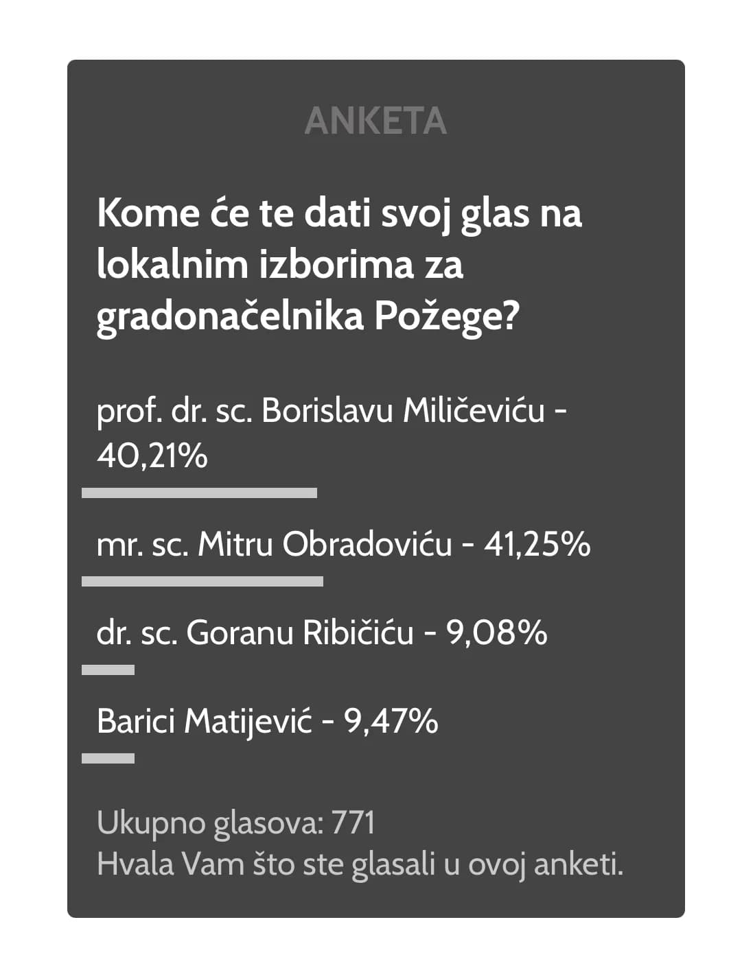 Tijesna borba: Obradović i Miličević idu u drugi krug. Obradoviću blaga prednost!