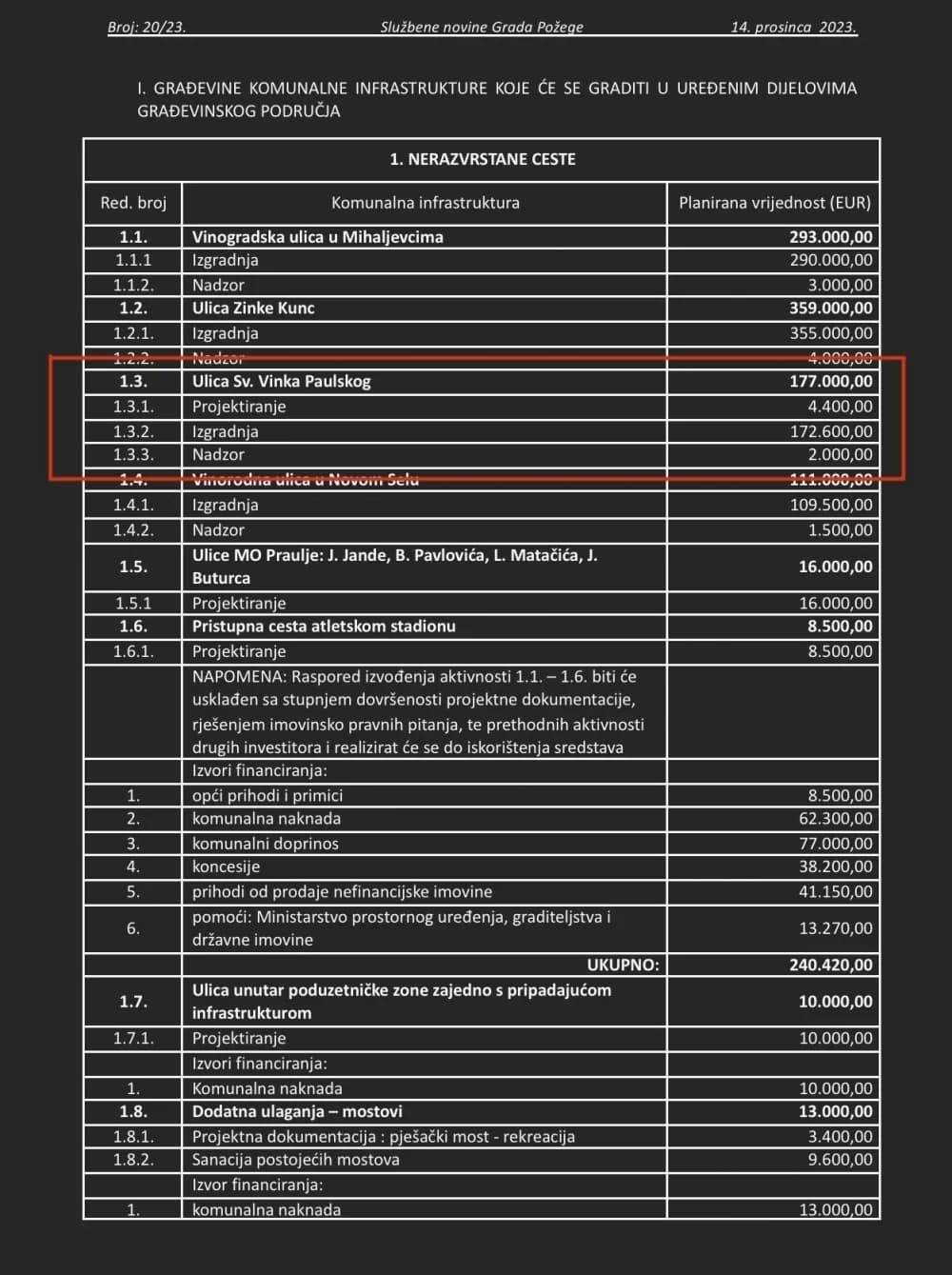 Stanari Ulice Vinka Paulskog i dalje bez asfalta, iako ih je Grad Požega stavio u proračun još 2024. godine