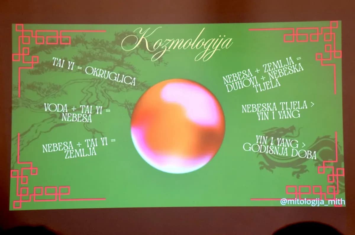 Povijesno društvo Požega organiziralo predavanje Ive Šubare o kineskoj mitologiji