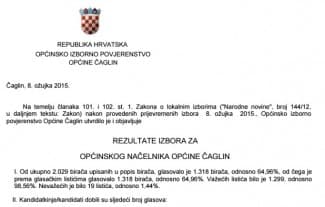 Rezultati prijevremenih lokalnih izbora u Općini Čaglin