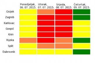 Slijedi nam toplinski val: Najgore će biti u srijedu
