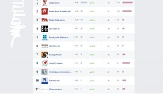 034portal na vrhu facebookove statistike šireg područja
