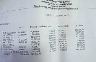 Pogledajte prijedlog: Koliko će sportski klubovi dobiti u 2014.