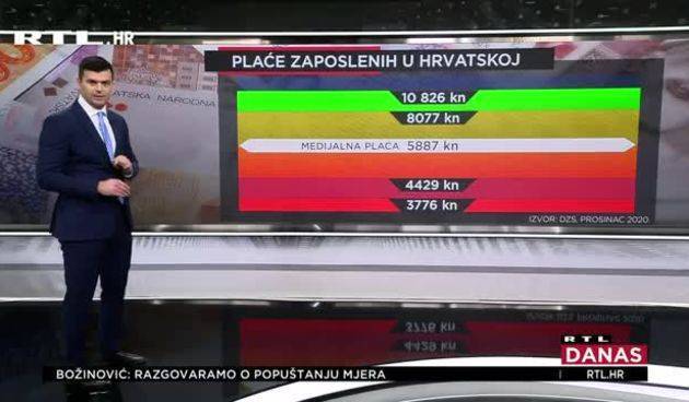 SB Online | Evo koliko Hrvata radi za minimalac, a koliko za 10 tisuća kuna mjesečno